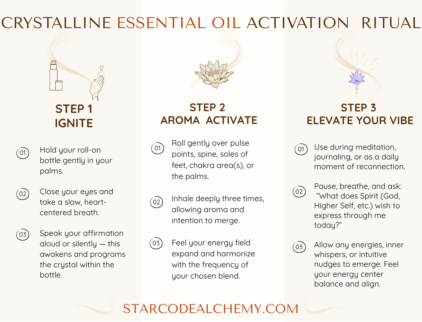 COSMIC HEART ACTIVATION Essential Oil Roll On