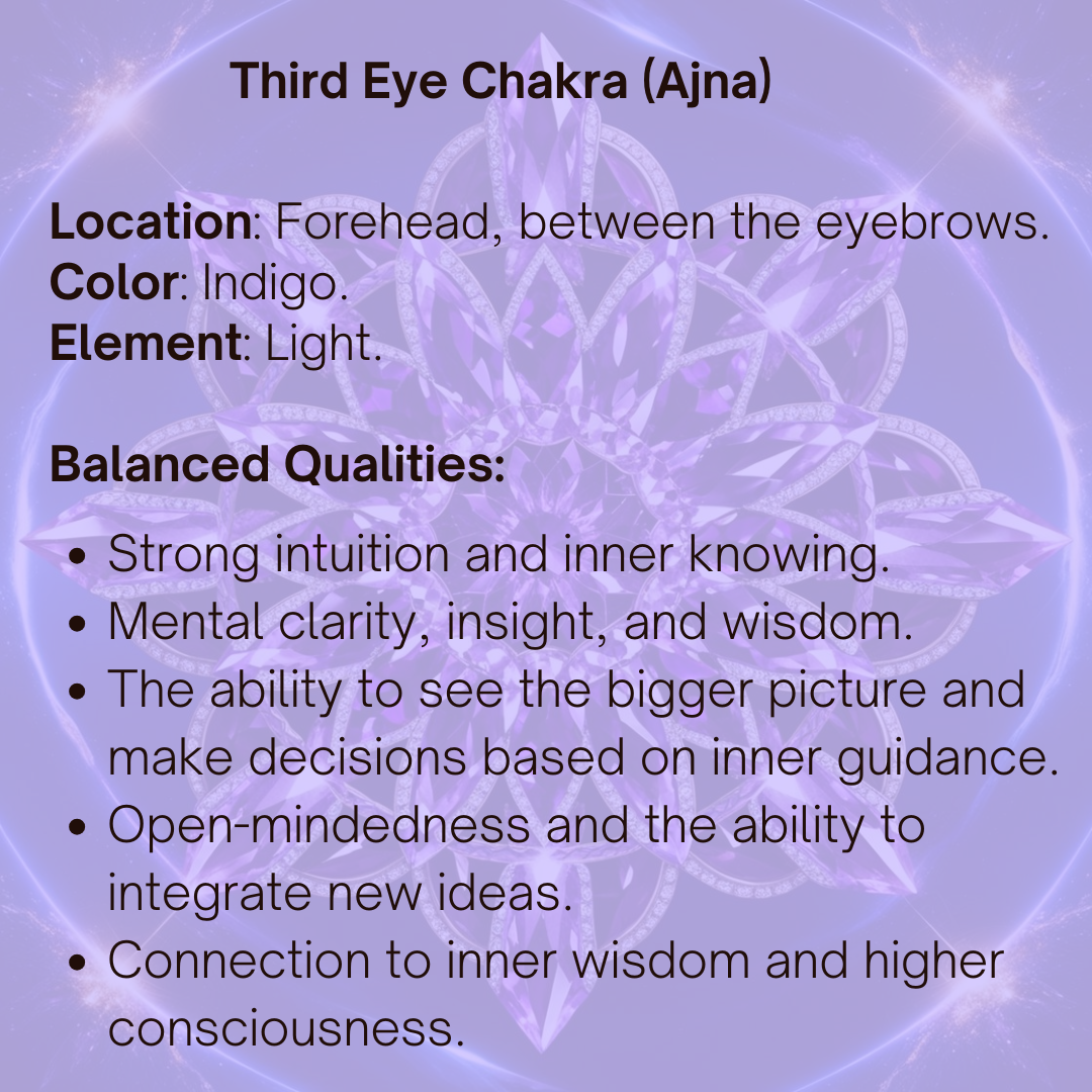 Third Eye (6th) Chakra Essential Oil Roll On: Activate & Trust