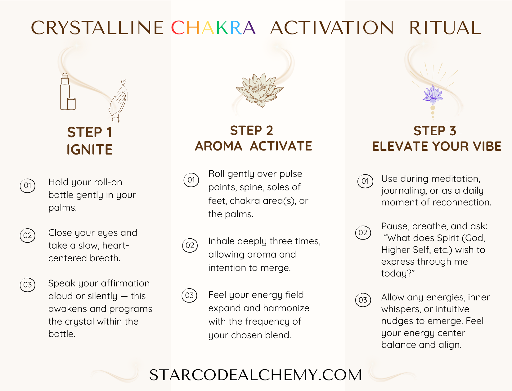 Instructions for a Crystalline Chakra Activation Ritual with steps and actions.